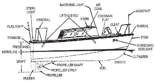 01_boating_terms